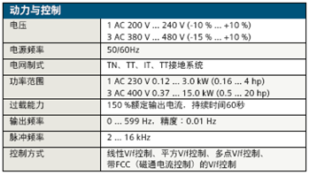 运动与控制