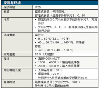 安装与环境